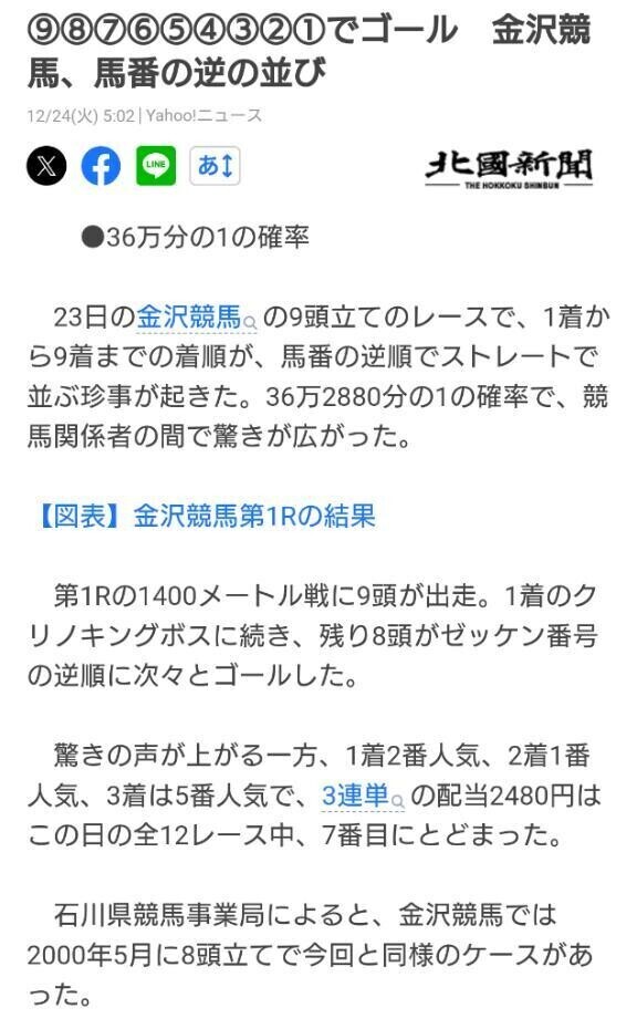 競馬は良くわからないけどこれはスゴイ!!